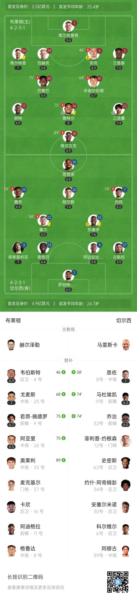  四層大巴人沒(méi)了？切爾西足總杯只換3人&1個(gè)小將，替補(bǔ)席全是小孩