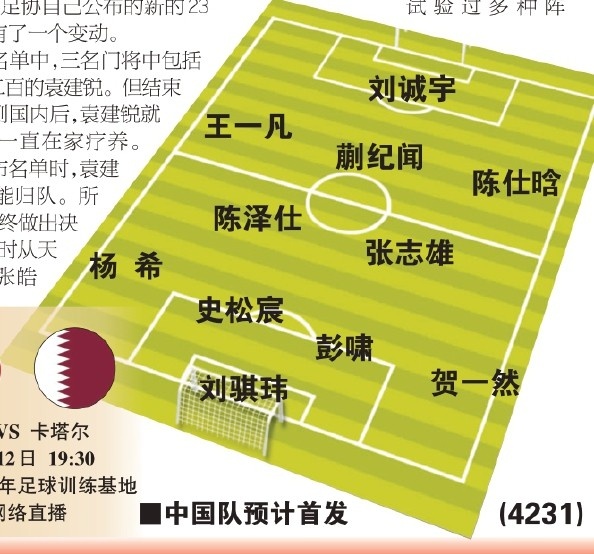 東體預測國青首戰(zhàn)首發(fā)：劉誠宇、蒯紀聞、張志雄出場，無王鈺棟