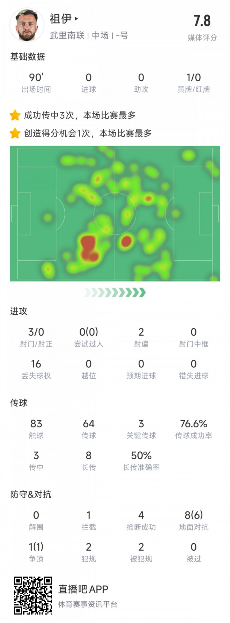  新東家亞冠首秀表現(xiàn)不俗，亞泰舊將祖伊助武里南聯(lián)2-1蔚山HD