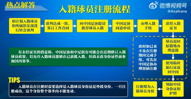  入籍球員注冊流程：必須完成入籍、退籍等10個(gè)步驟