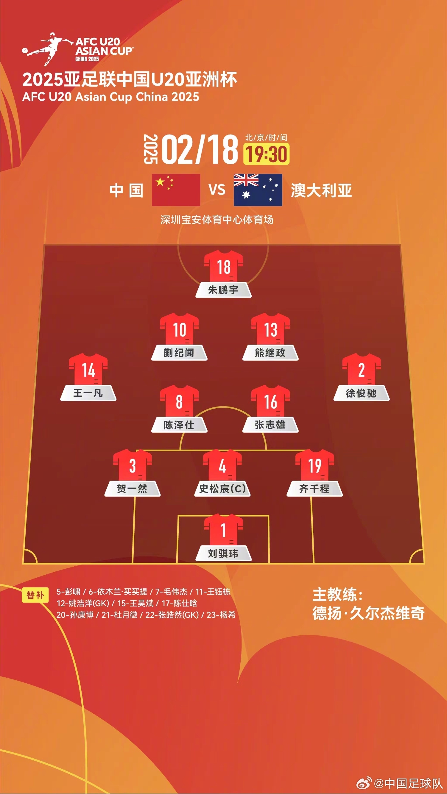  提前出線輪換6人！U20國(guó)青本場(chǎng)輪換6人，依木蘭、王鈺棟等人替補(bǔ)