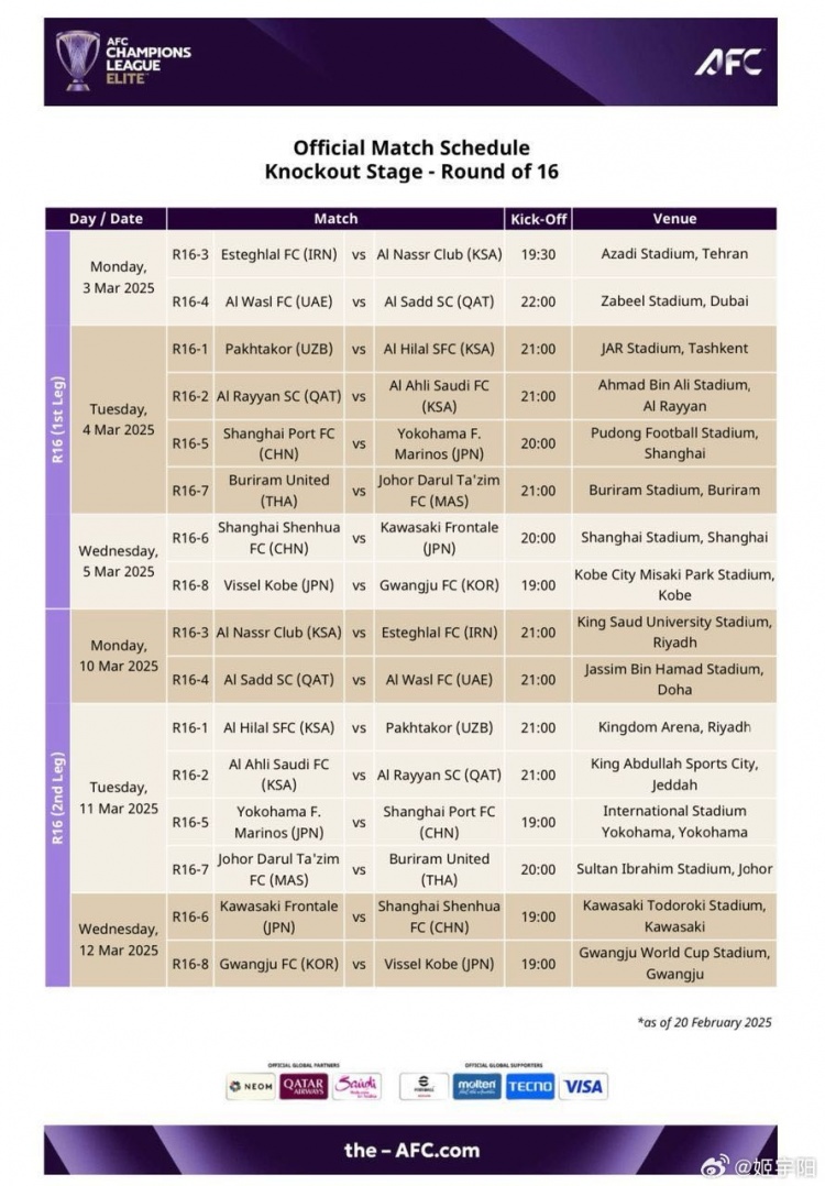  亞冠1/8決賽賽程：海港、申花3月4/5日、11/12日進行兩回合比賽