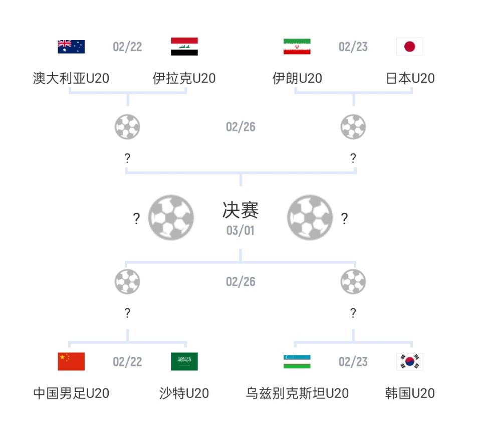  U20亞洲杯1/4決賽對(duì)陣：國(guó)青vs沙特，日本vs伊朗