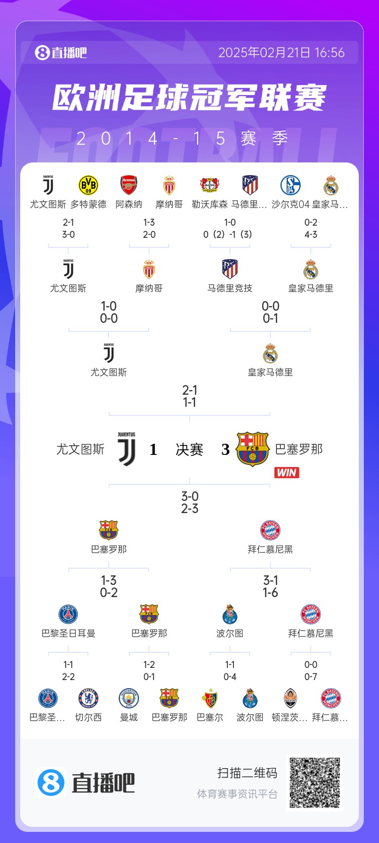  哪場讓你記憶猶新？回顧10年前歐冠淘汰賽，16強(qiáng)隊(duì)有一半如今不在