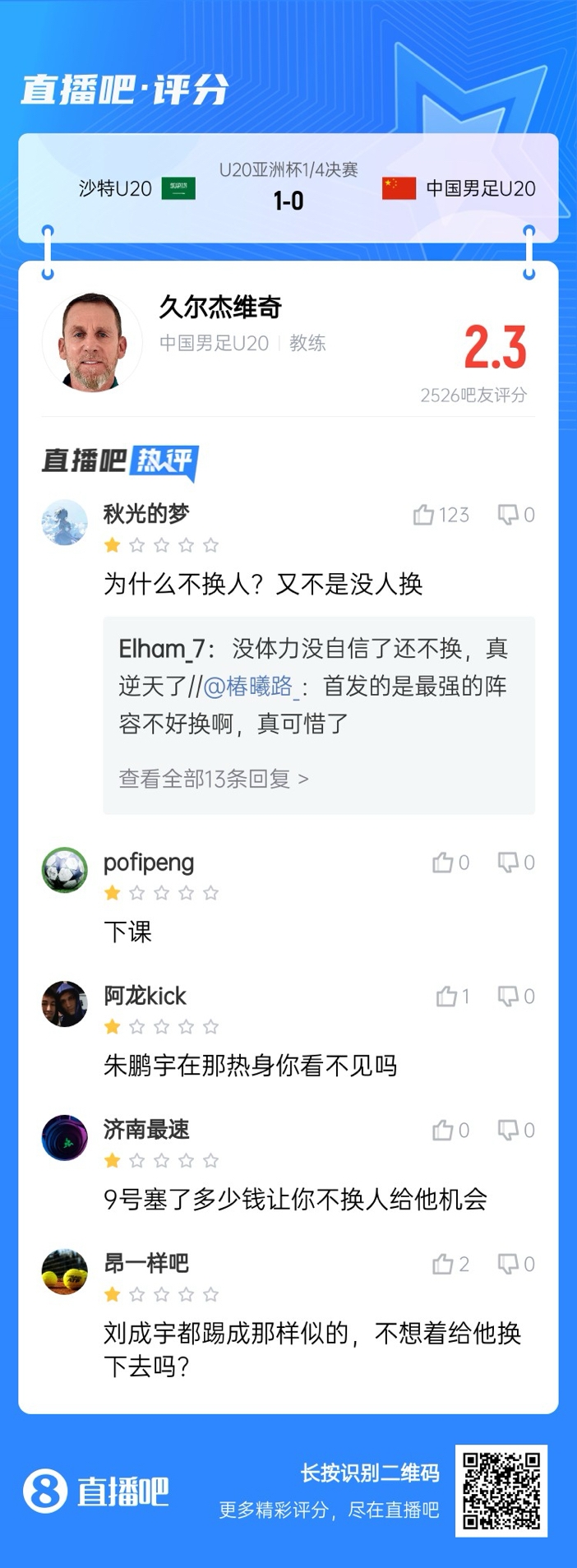  全場(chǎng)僅換兩人！劉誠(chéng)宇體力告急仍打滿，朱鵬宇曾替補(bǔ)雙響未獲出場(chǎng)