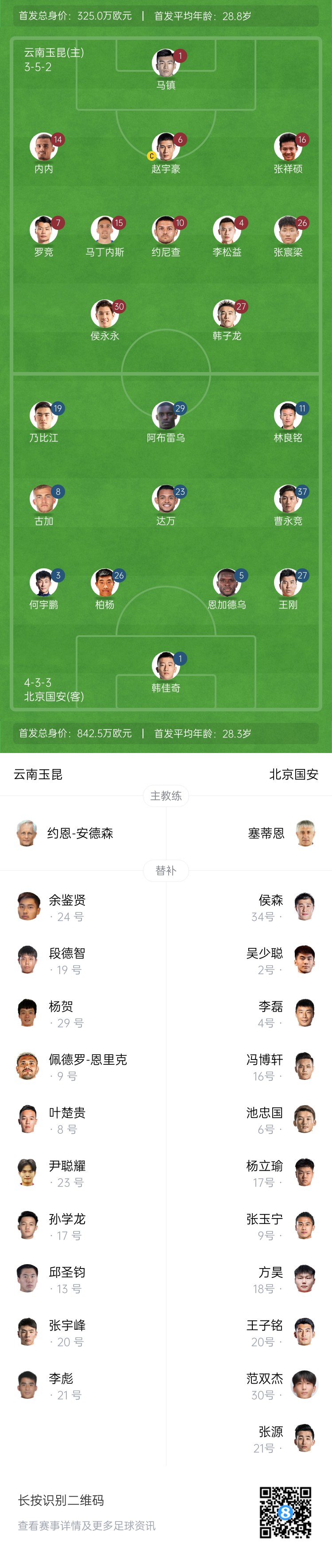  中超首輪|玉昆vs國(guó)安：塞鳥&奧斯卡缺席，侯永永首秀，張玉寧替補(bǔ)