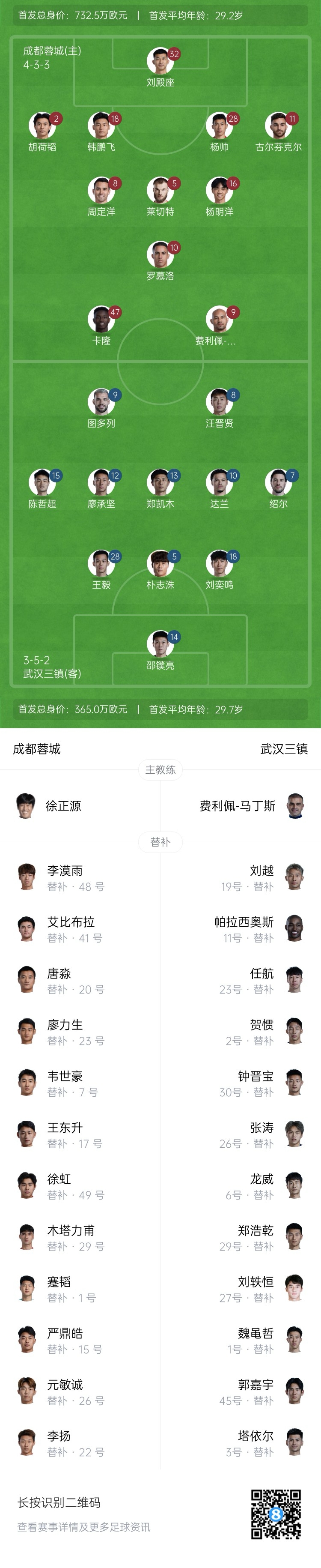  中超首輪|蓉城vs三鎮(zhèn)首發(fā)：5外援PK4外援！胡荷韜先發(fā)韋世豪替補