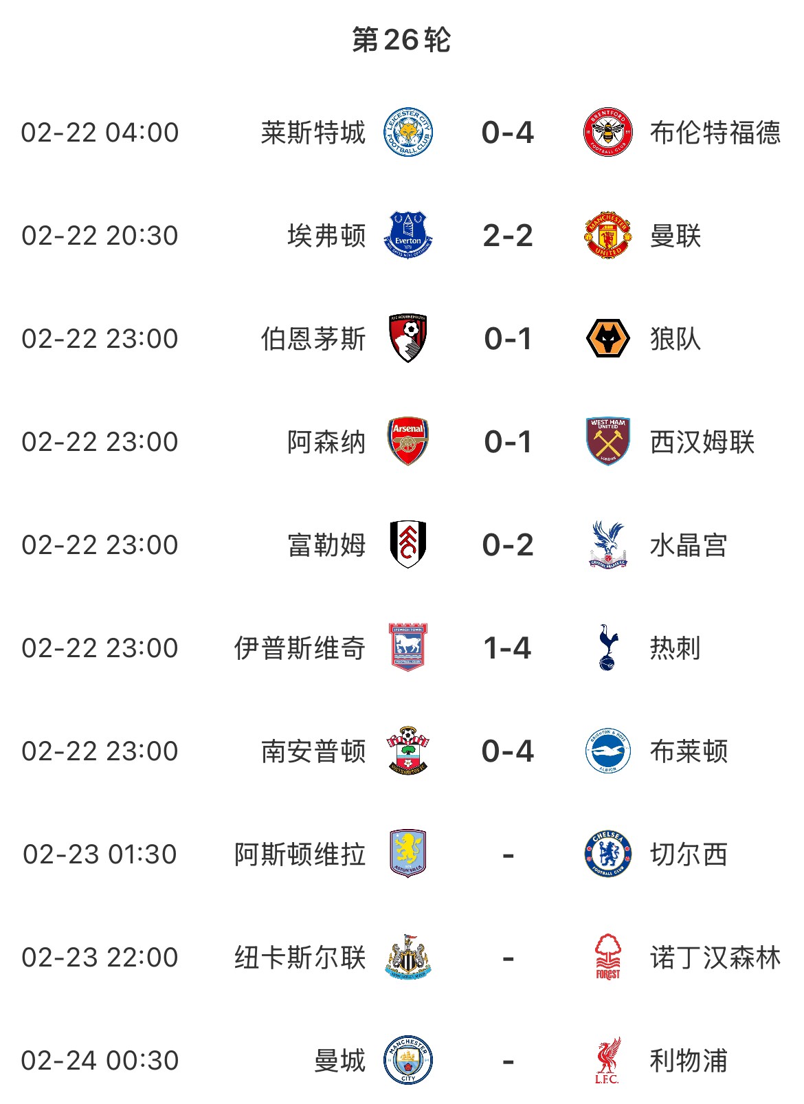  主場魔咒？本輪英超已結(jié)束7場&主場球隊1平6負，明天曼城vs利物浦