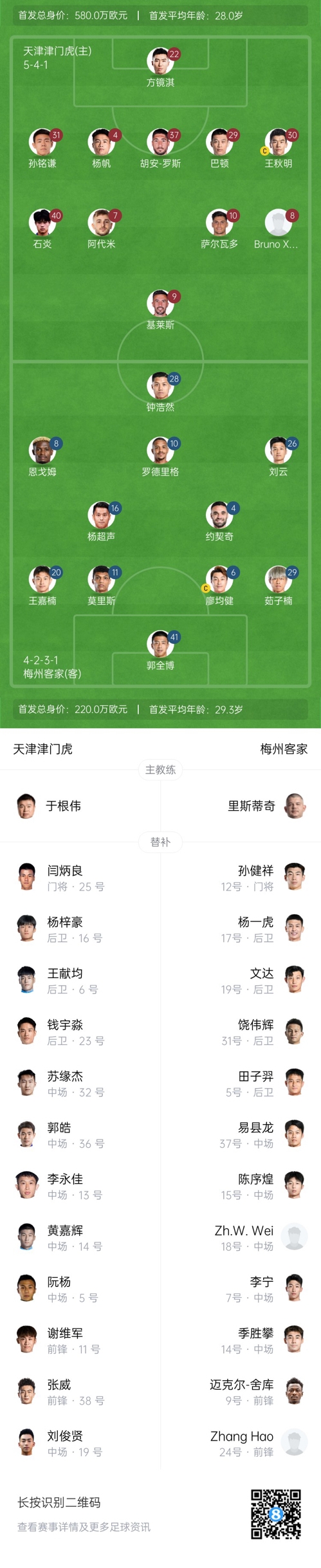  中超首輪|津門虎vs梅州：胡安-羅斯、恩戈姆先發(fā)，巴頓踢邊衛(wèi)