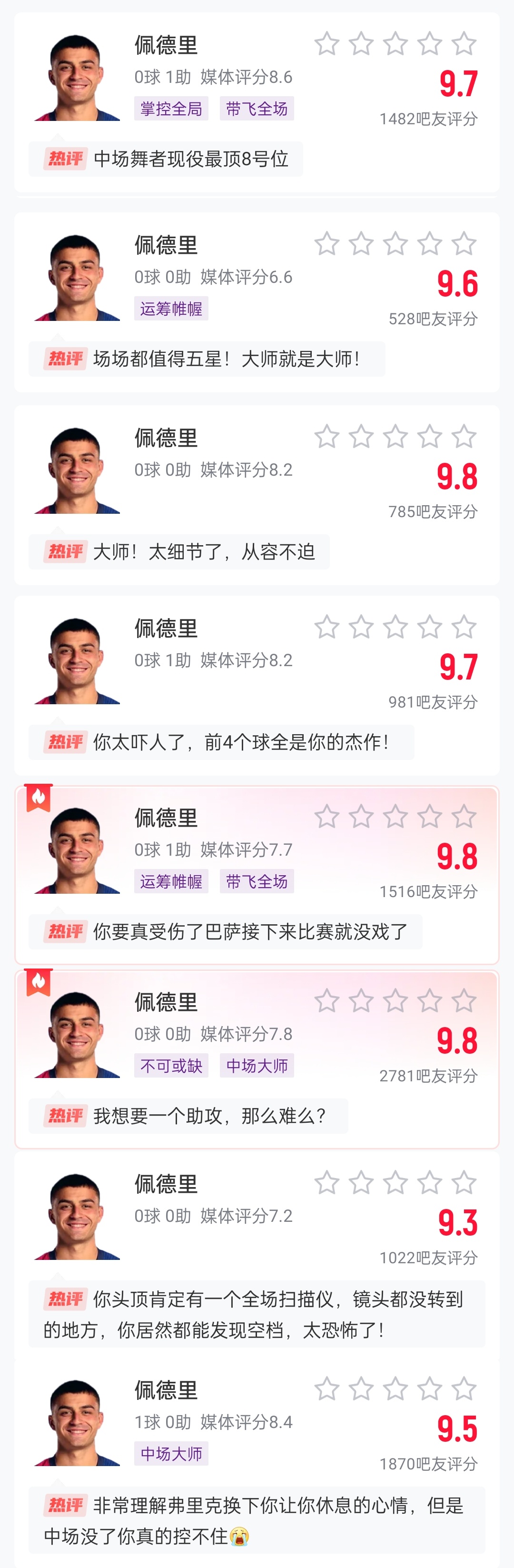  這么強的嗎？佩德里近8場比賽1球3助，吧友場均評分9.65最低9.3