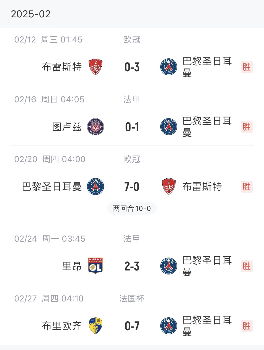  我浦3月大考！巴黎又打出一個(gè)7-0，附加賽10-0，法國杯虐法丁球隊(duì)