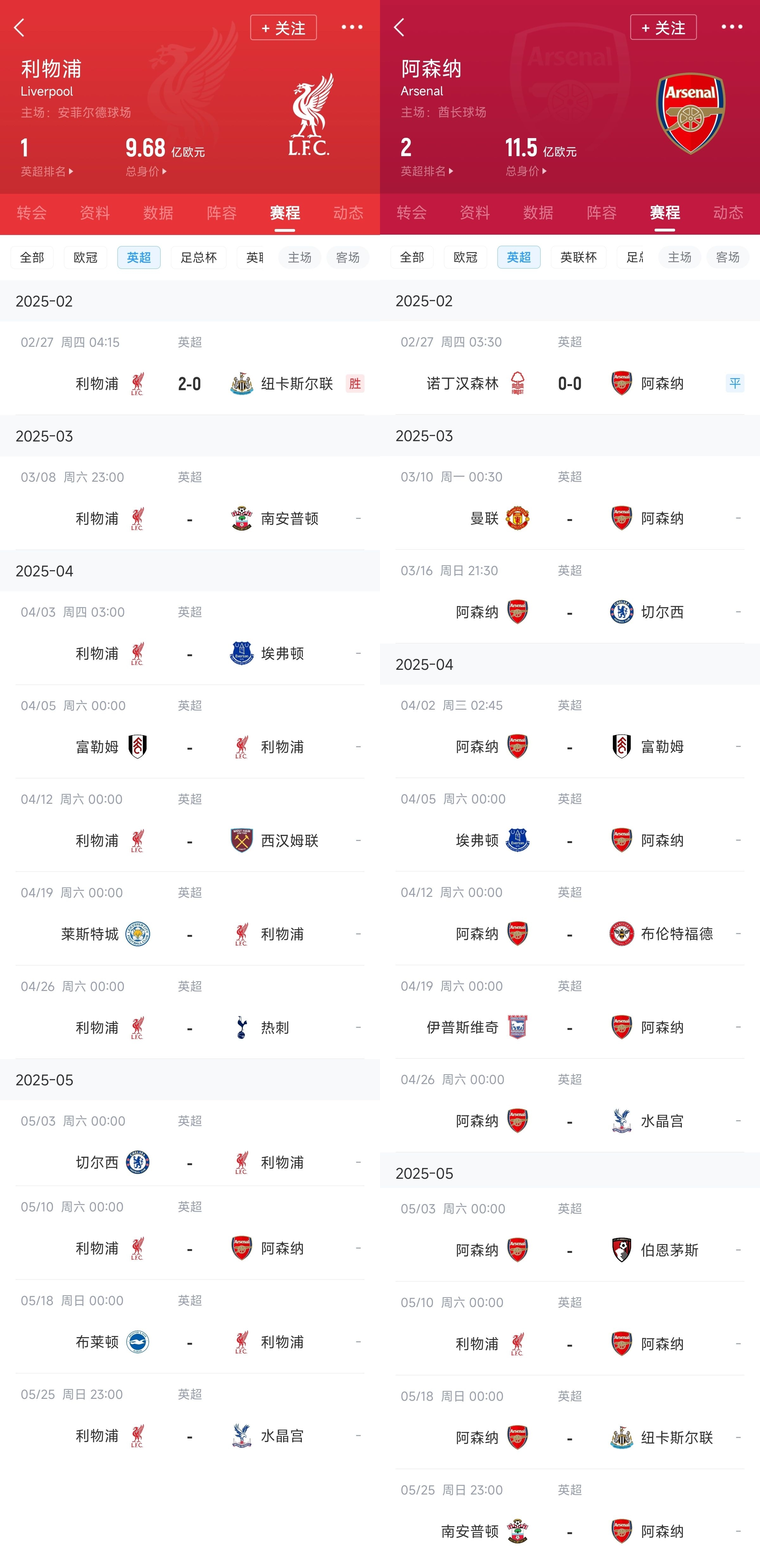  已差13分！紅軍槍手賽程：均有切爾西&槍手稍難，第36輪正面交鋒