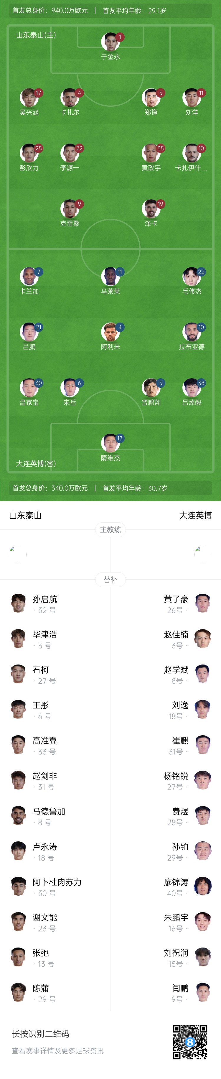  泰山vs英博首發(fā)：四外援PK！于金永先發(fā)謝文能替補(bǔ)，毛偉杰首秀