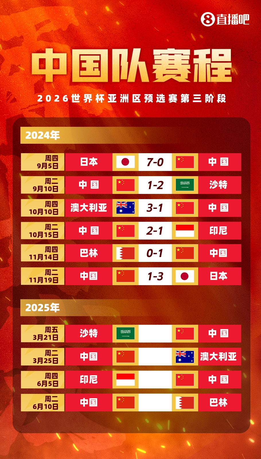  賽季首戰(zhàn)打18強(qiáng)賽??塞鳥本賽季還沒出過場，入籍后首戰(zhàn)將踢沙特