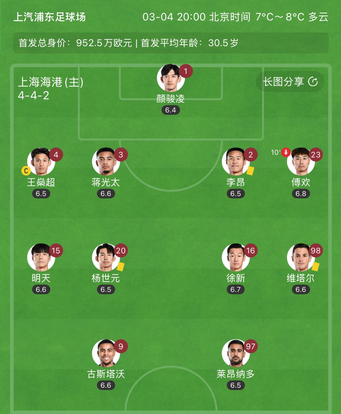  有減員隱患？海港半場李昂、楊世元、維塔爾3人吃到黃牌，對手0黃