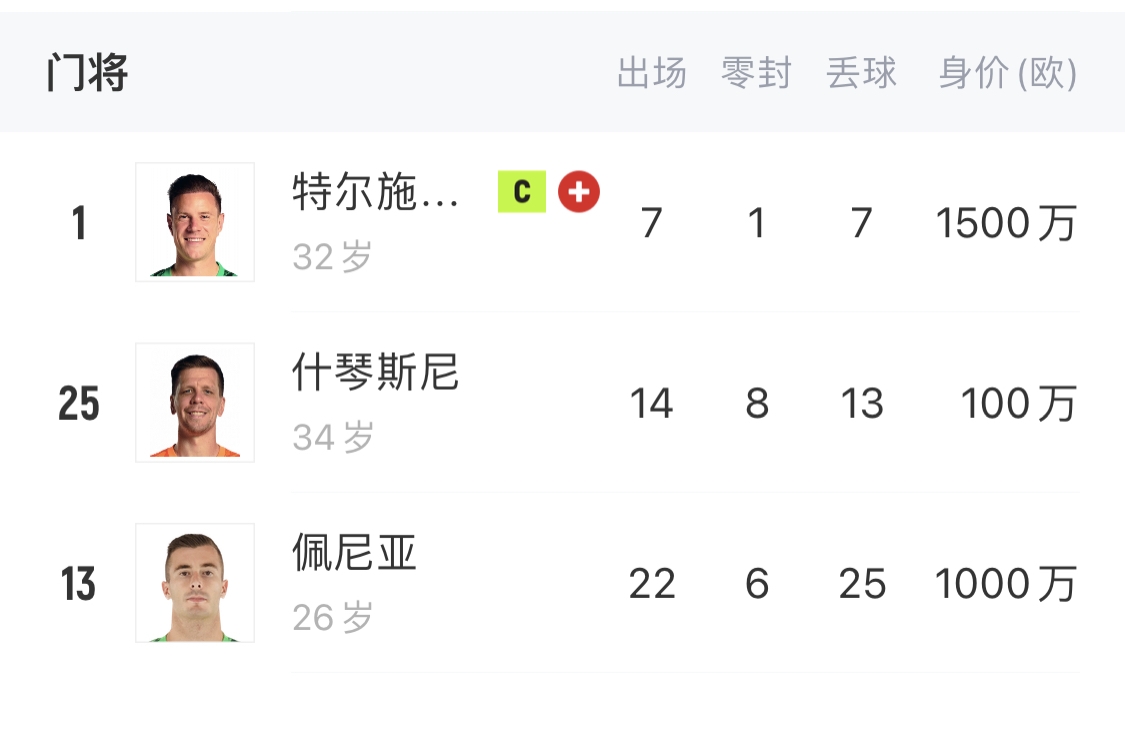  如何抉擇？一門特獅32歲，佩尼亞26歲，34歲什琴斯尼合同6月到期