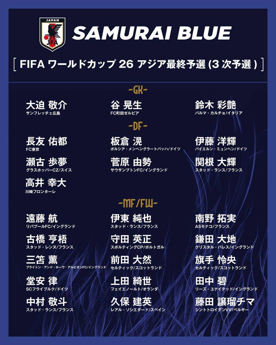  勝巴林就進(jìn)世界杯！日本大名單：三笘薰 遠(yuǎn)藤航領(lǐng)銜 伊藤洋輝回歸