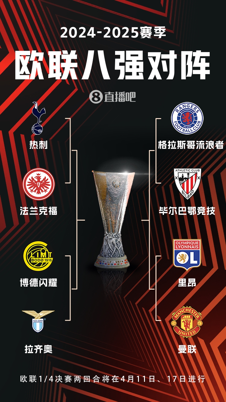  ??歐聯(lián)8強(qiáng)對(duì)陣：曼聯(lián)vs里昂，流浪者vs畢巴，熱刺vs法鷹