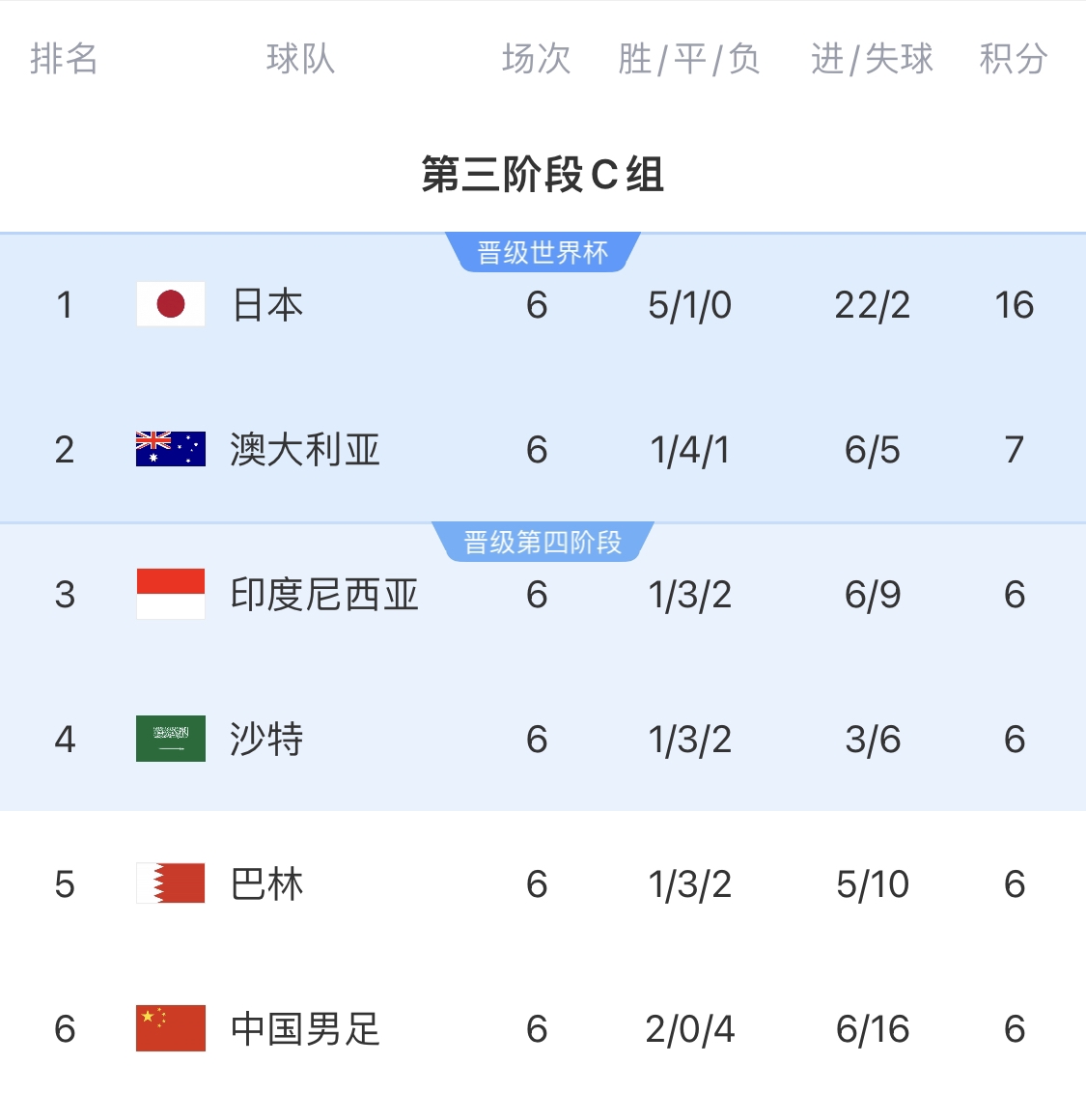  利好！塞鳥具備出場(chǎng)資格，你認(rèn)為國(guó)足3月兩場(chǎng)世預(yù)賽能搶下幾分？