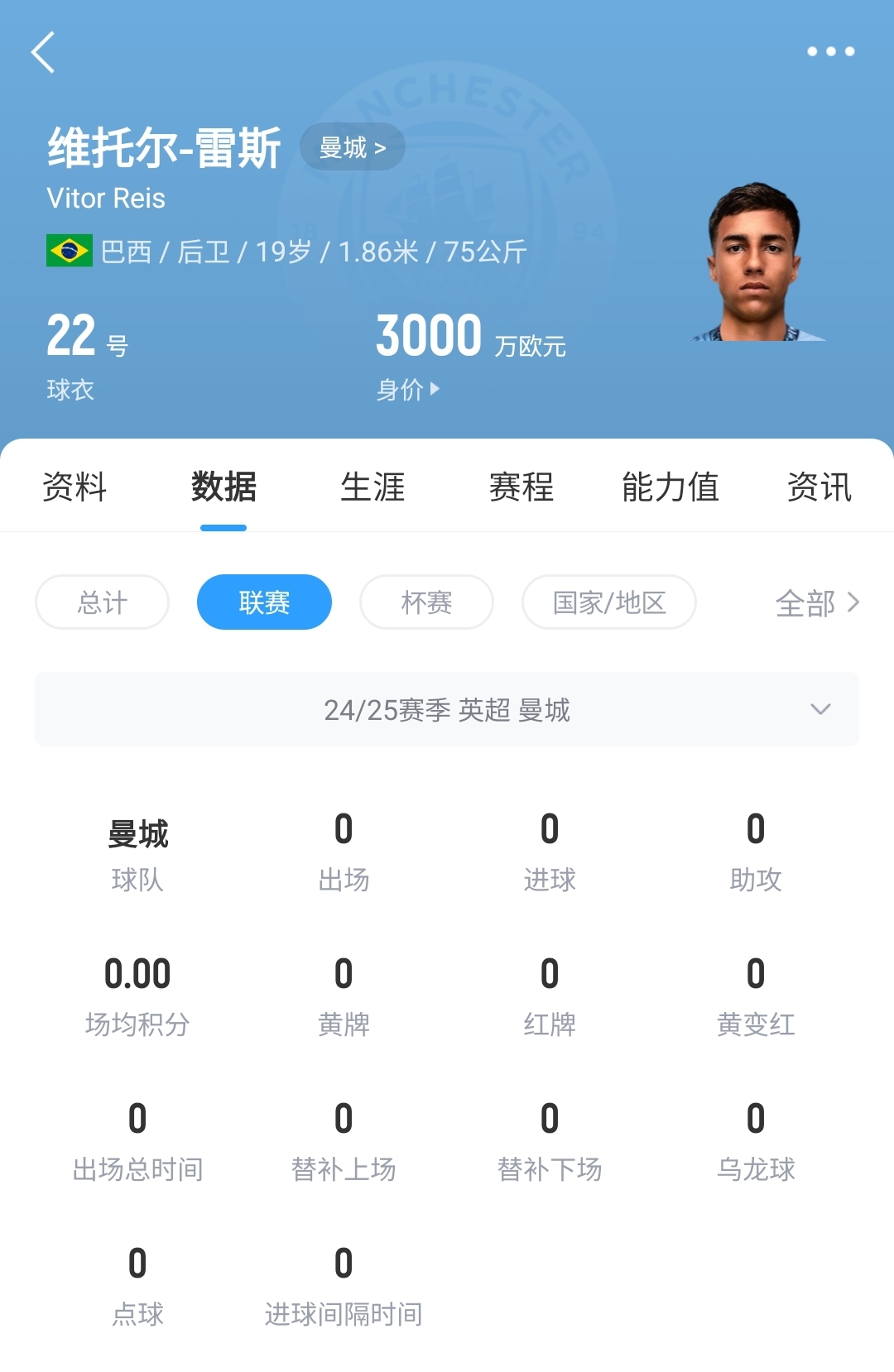  平臺很重要！19歲雷斯仍未英超首秀，身價已暴漲1600萬至3000萬歐