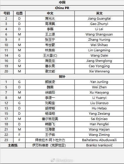 國足首發(fā)較上場變動(dòng)：更改4人，蔣光太、李磊先發(fā)