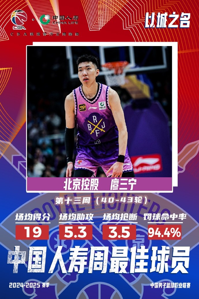  場均19分5.3板5.3助3.5斷1帽！廖三寧當(dāng)選第十三周周最佳球員