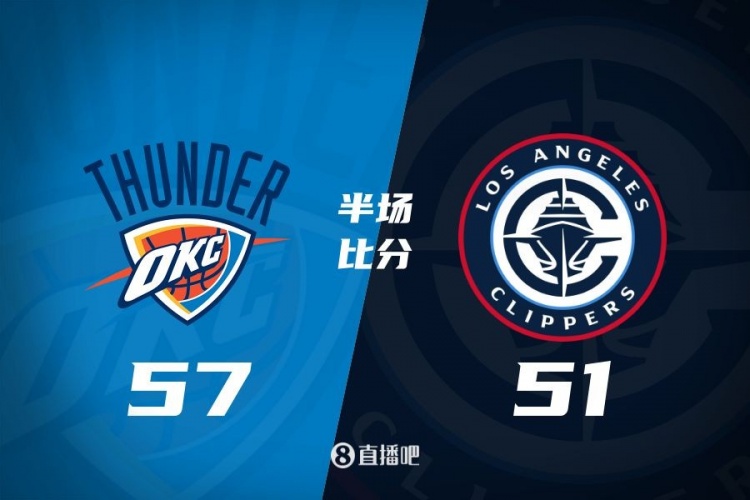  各打一節(jié)好球！快船半場(chǎng)51-57雷霆 哈登6中1得7+4+4&SGA17分6助