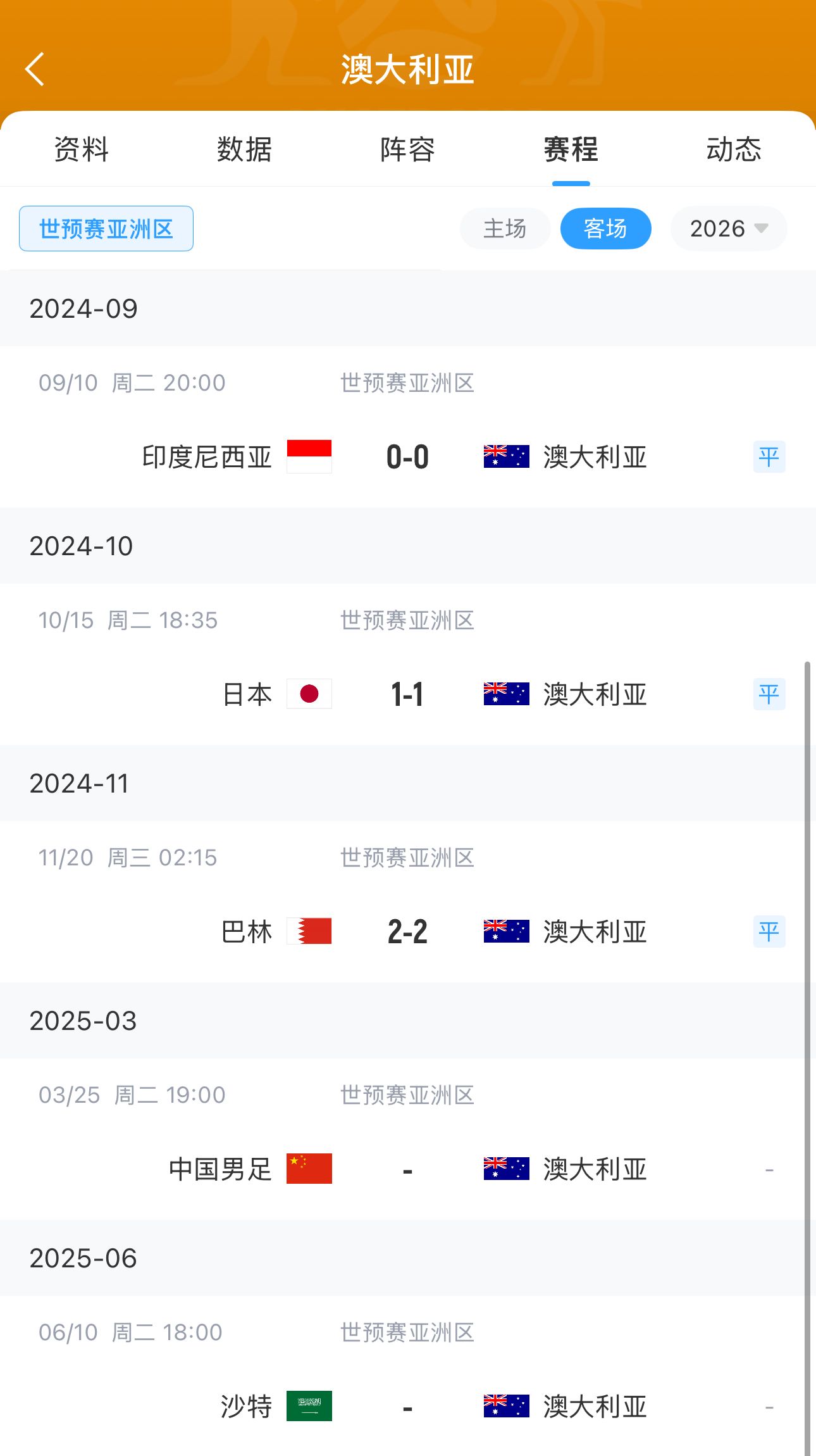  今晚國足有機會？澳大利亞18強賽客場三連平未嘗勝績 平印尼&巴林
