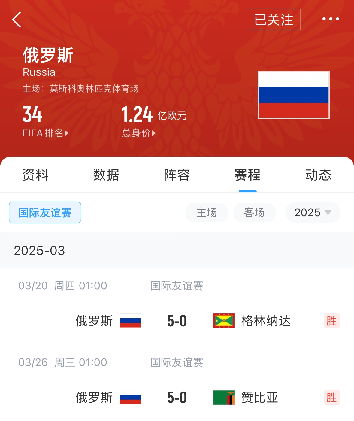  有望解禁！俄羅斯遭禁賽后18場友誼賽不敗，近8場無失球轟44球！