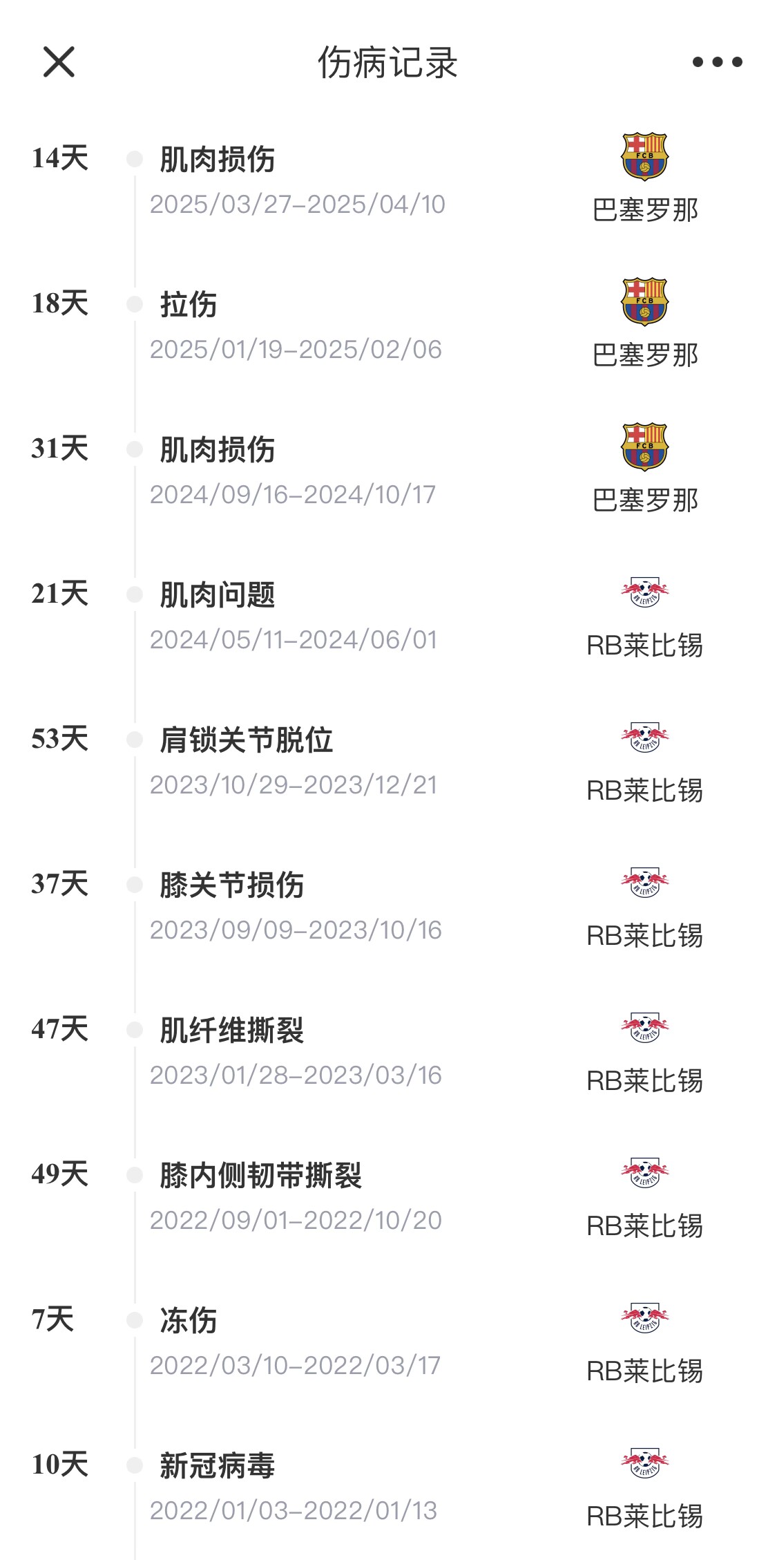  脆脆鯊！奧爾莫或遭內(nèi)收肌損傷，本賽季已傷3次休66天缺席10場