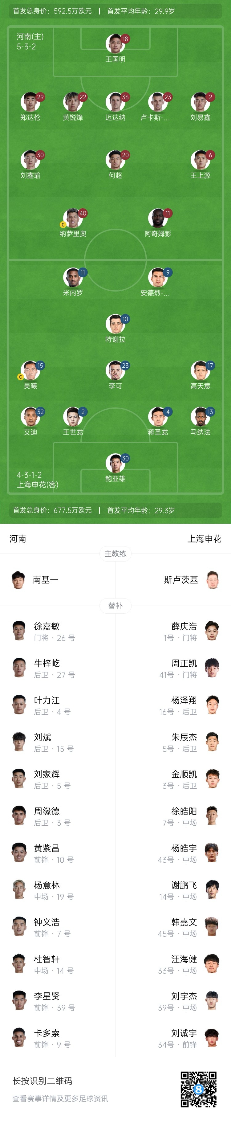  河南vs申花首發(fā)：阿奇姆彭、王上源先發(fā)，蔣圣龍、高天意出戰(zhàn)
